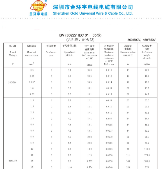 金環宇BV線技術參數