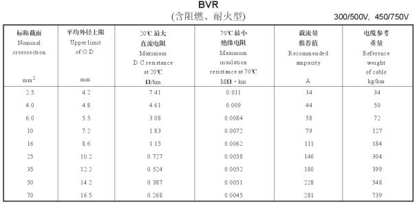 BVR電纜載流量