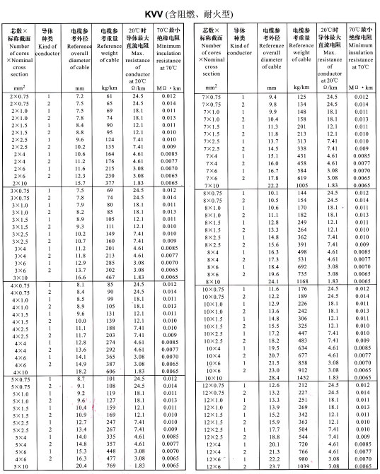 KVV<a href='http://productivepromotion.com/dxdlzs/99.html' target='_blank'><u>載流量</u></a>表