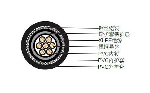 電纜內護層與外護層介紹