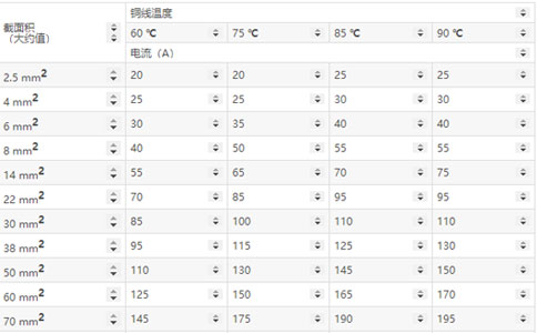 導線截面積和電流的關系表