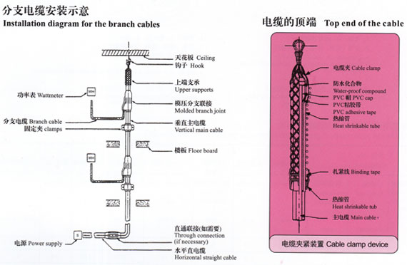 預分支電纜安裝示意圖