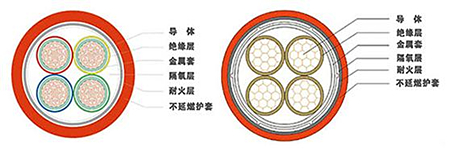 礦物絕緣電纜結構