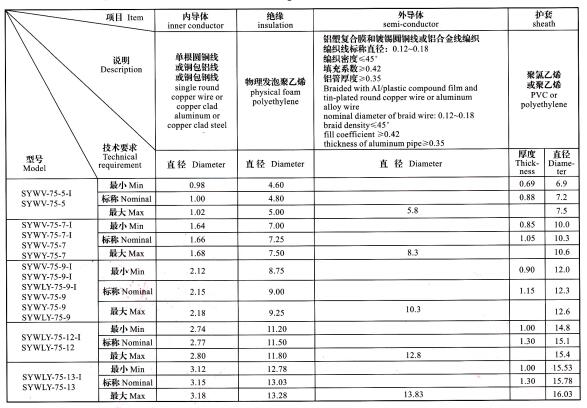 同鈾電纜結構尺寸