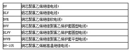 家用電線規格型號一覽表