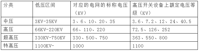 高壓電是多少伏，380v是高壓還是低壓？