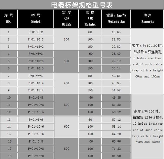 電纜橋架規格尺寸表